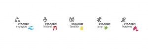 Icons zur Ergänzung des Logos im neuen Corporate Design